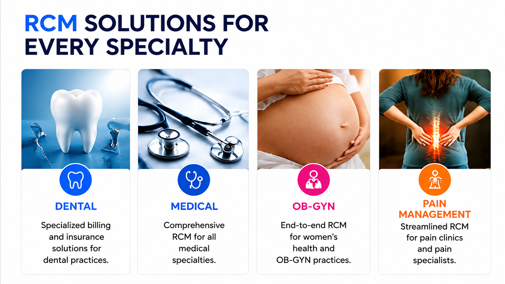 Precise Medical Coding