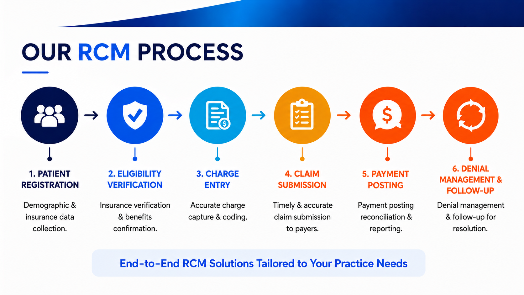 Accounts Receivable recovery