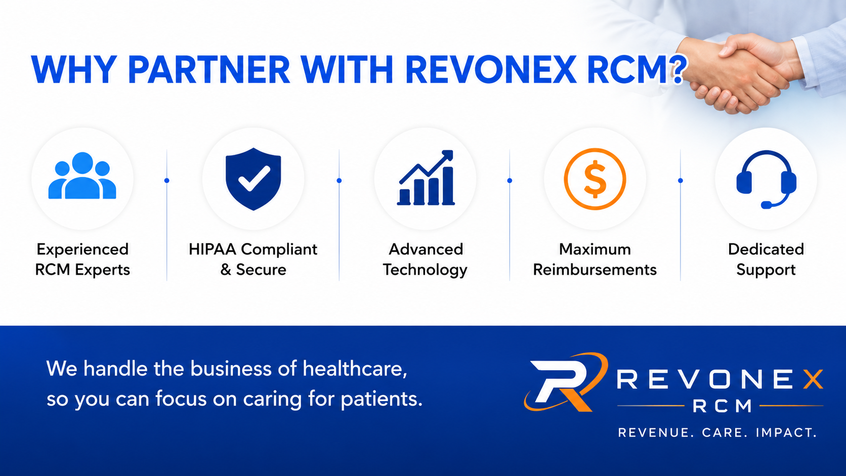 Pain Management RCM Solutions